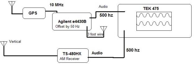 FMT Receiver Setup.jpg